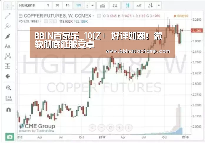 BBIN百家乐_10亿+ 好评如潮!微软彻底征服安卓(图2) BBIN竞猜