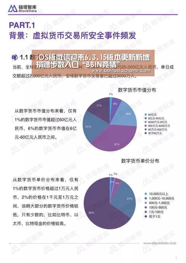 iOS版微信迎来6.3.15版本更新新增捐赠步数入口“BBIN竞猜”(图3) BBIN地址