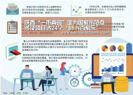 陕西“一市两园”定为国家示范点涉及项目达24个‘BBIN百家乐’(图1) BBIN百家乐