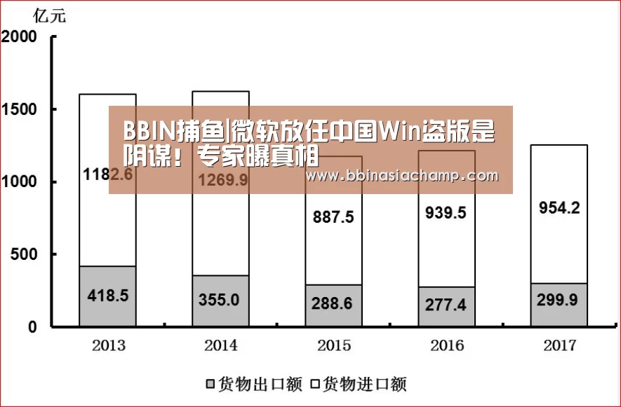BBIN地址