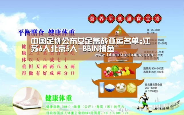 中国足协公布女足备战亚运名单:江苏6人北京5人-BBIN捕鱼(图1) BBIN捕鱼